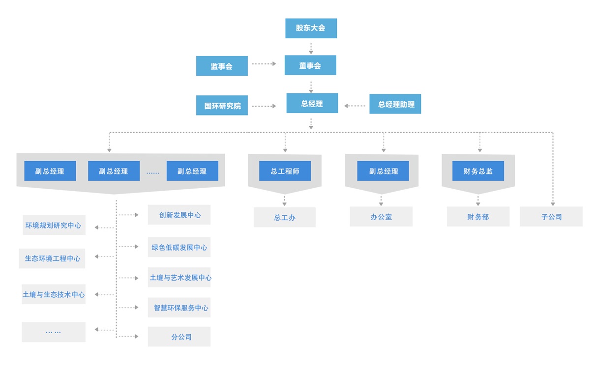 公司介绍